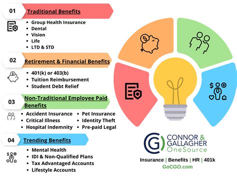 gdit benefits package